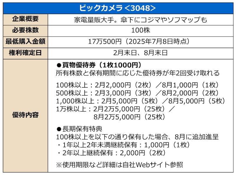 株主優待の概要