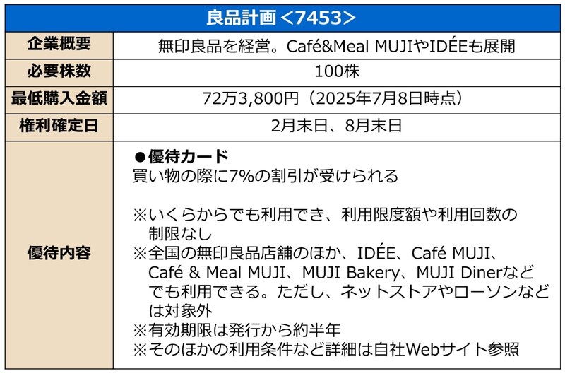 株主優待の概要