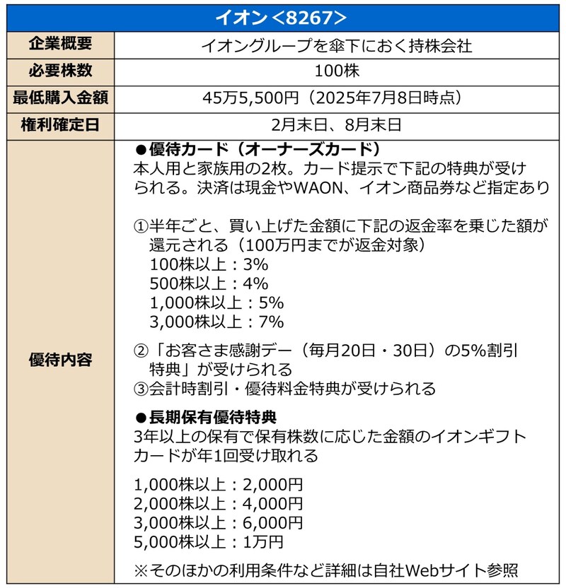 株主優待の概要