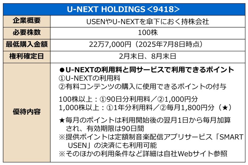 株主優待の概要