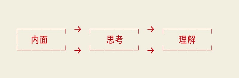 図表