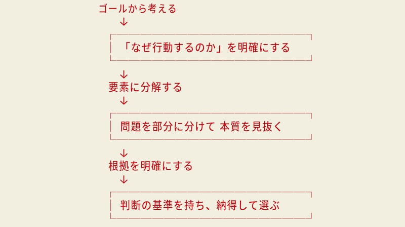 図表