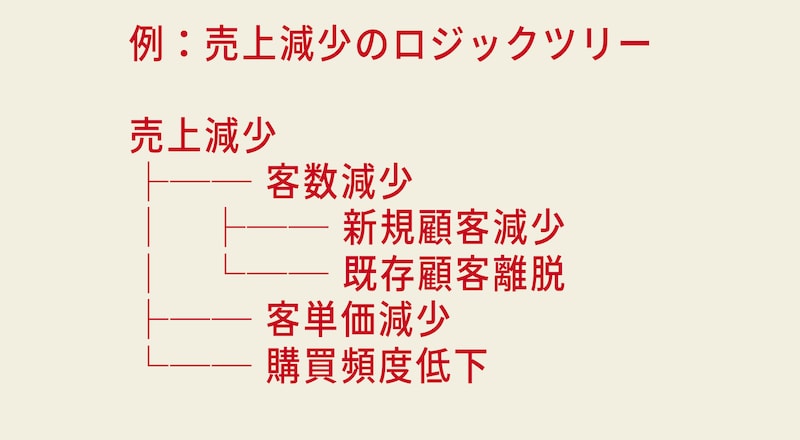 【図3】 ※画像出典:『AIで「論理的思考力」を鍛える本』(翔泳社)