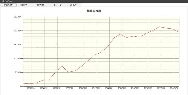 「アクシアル リテイリング」の損益推移(出典:システムトレードの達人)