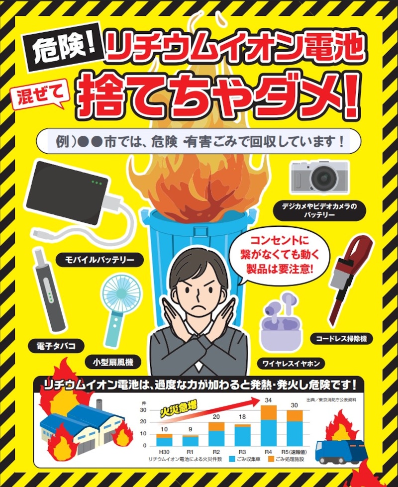 モバイルバッテリー処分