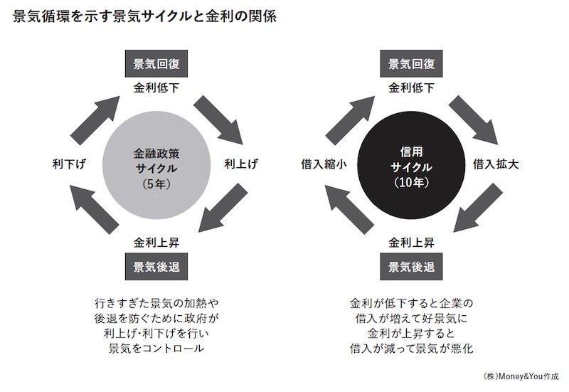 著書「投資の解像度を上げる 超インフレ時代のお金の教科書」より
