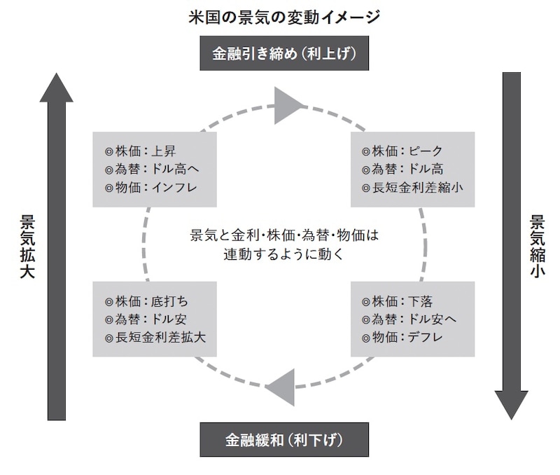 著書「投資の解像度を上げる 超インフレ時代のお金の教科書」より