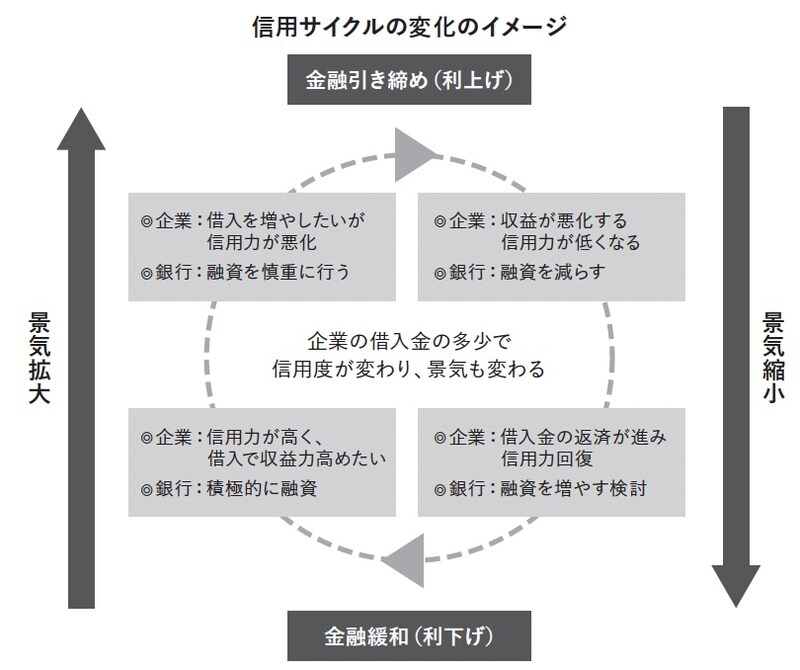 著書「投資の解像度を上げる 超インフレ時代のお金の教科書」より