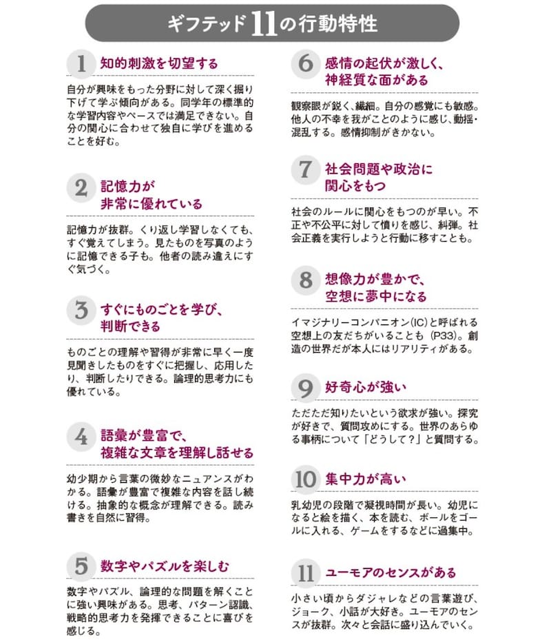 出典：『ギフテッドの子を正しく理解し、個性を生かす本: 生きづらさを解消するサポートの方法』(宮尾 益知監修／大和出版）