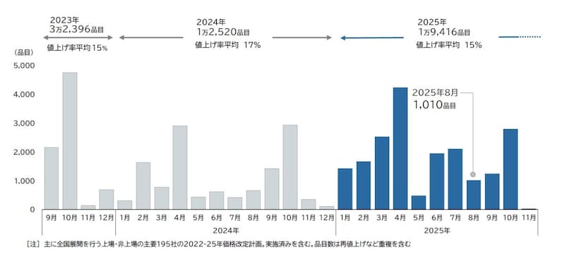 出典：帝国データバンク
