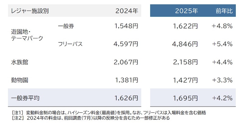 出典：帝国データバンク