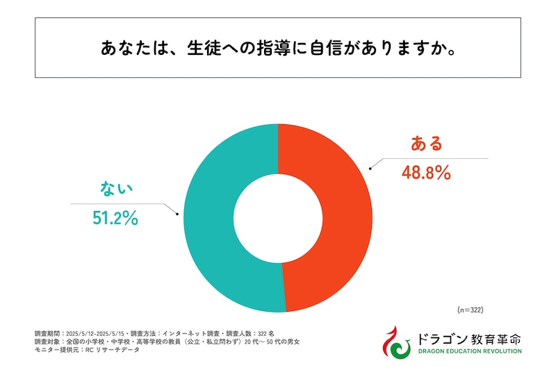 調査結果