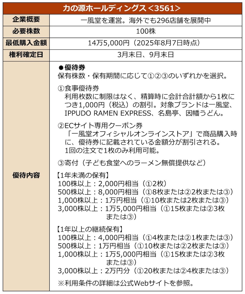 銘柄詳細