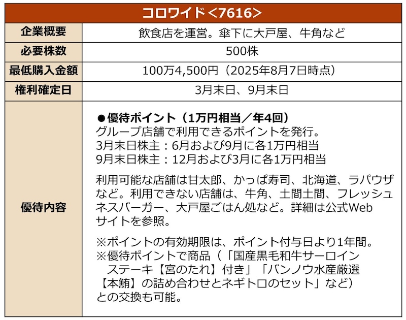 銘柄詳細