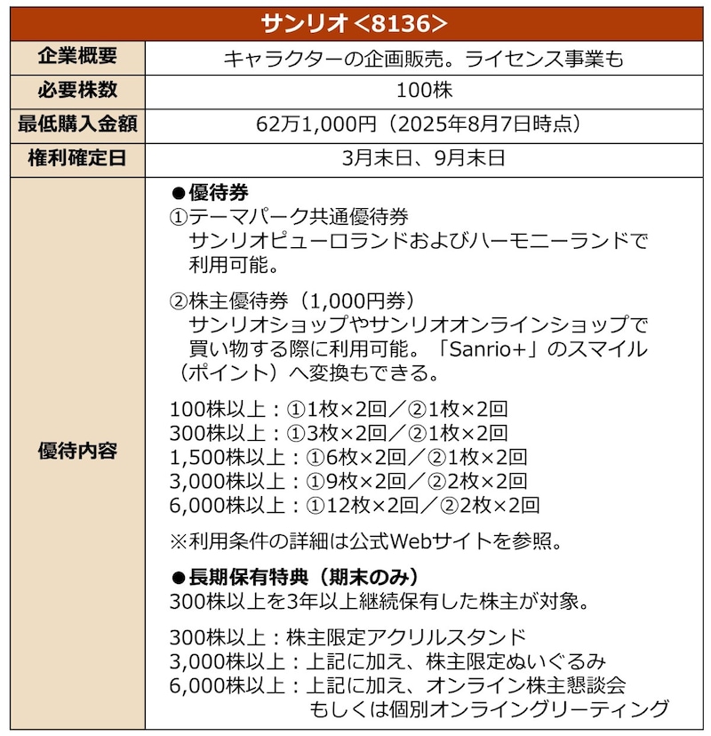 銘柄詳細