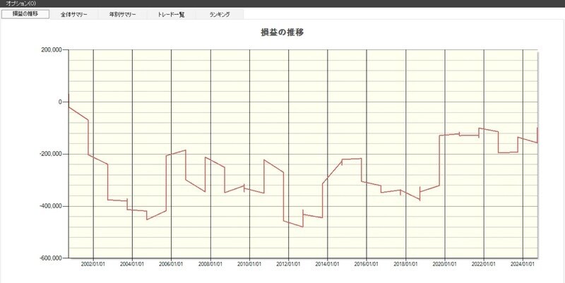 非鉄・金属（8銘柄）の損益の推移（出典：システムトレードの達人）