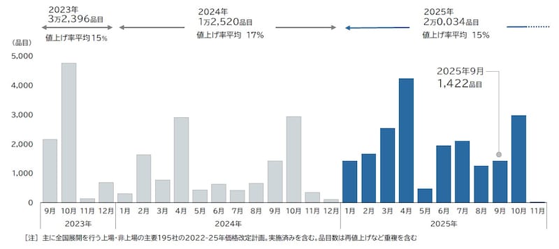 出典：帝国データバンク