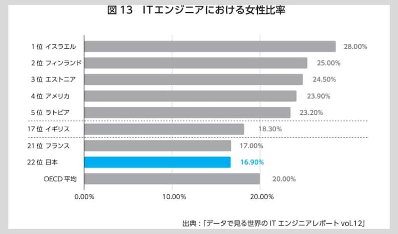 画像出典：『1％の革命 ビジネス・暮らし・民主主義をアップデートする未来戦略』