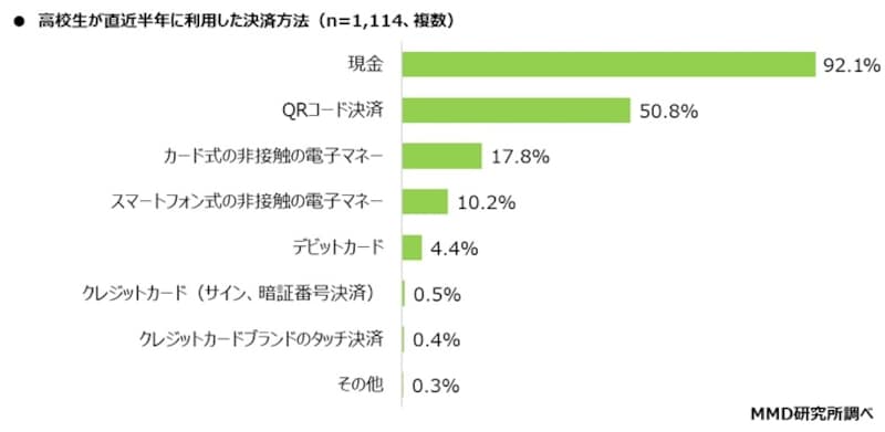 （出典：MMDLabo株式会社）
