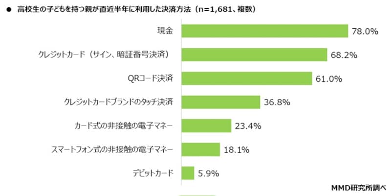 (出典:MMDLabo株式会社)