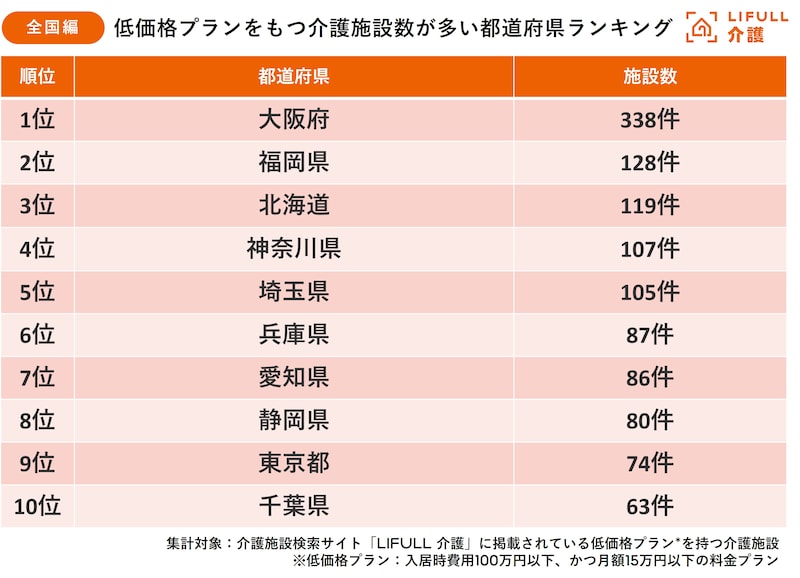 （出典：株式会社LIFULL）