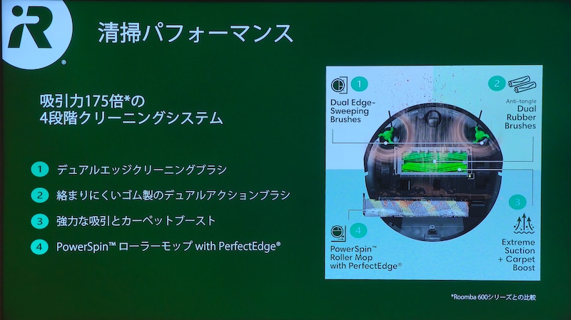 4段階クリーニングシステムの概要 