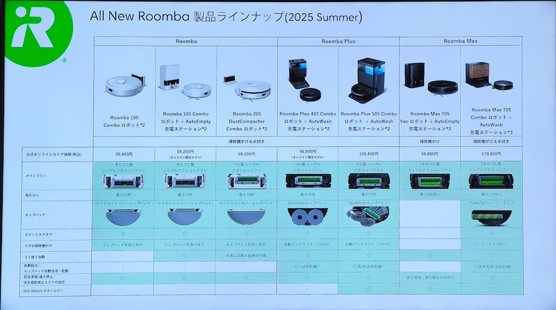 オールニュールンバシリーズの仕様比較