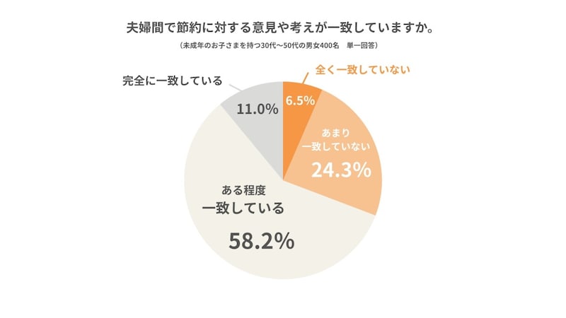(出典:auコマース&ライフ株式会社)