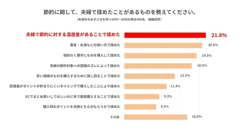 (出典:auコマース&ライフ株式会社)