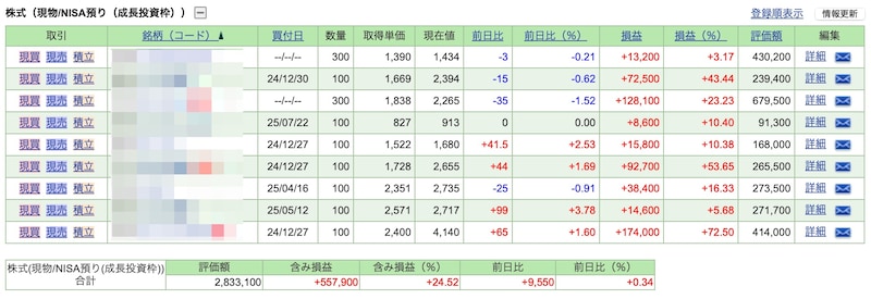 筆者のNISA口座（2025年分）