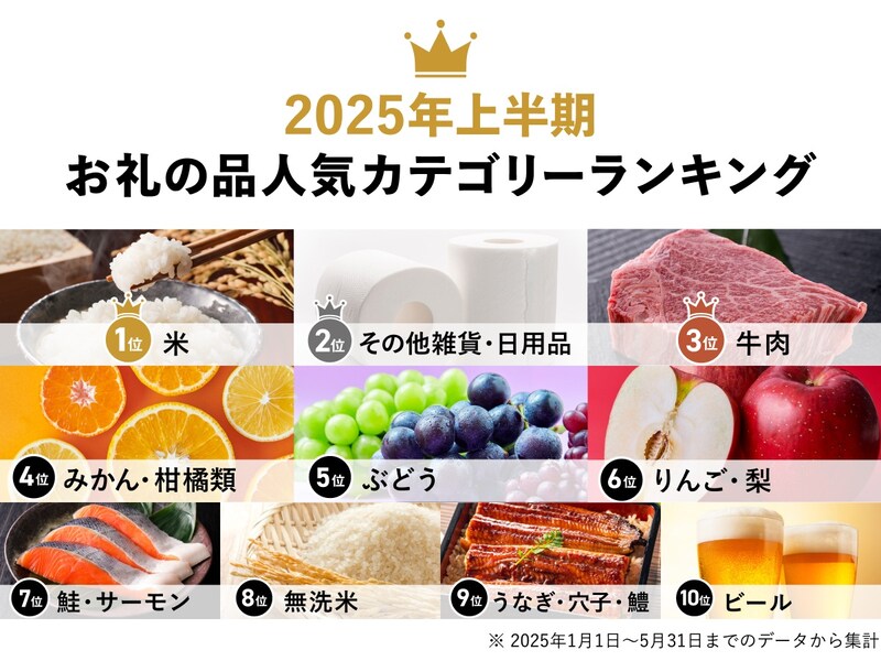 2025年上半期のお礼の品人気カテゴリーランキング