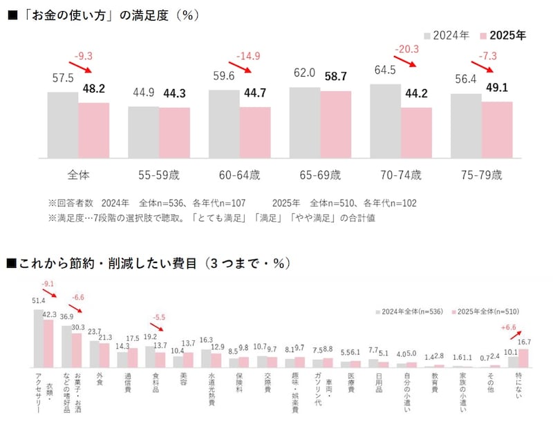 出典：株式会社ハルメクホールディングス