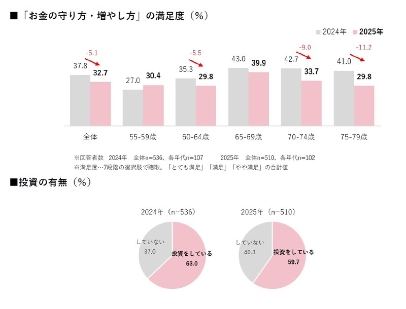 出典:株式会社ハルメクホールディングス