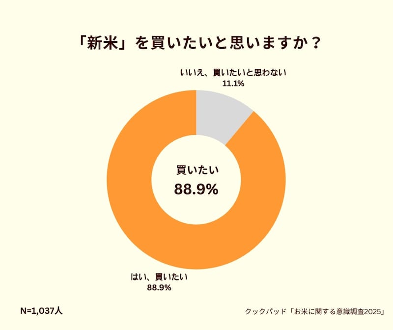 出典：クックパッド株式会社