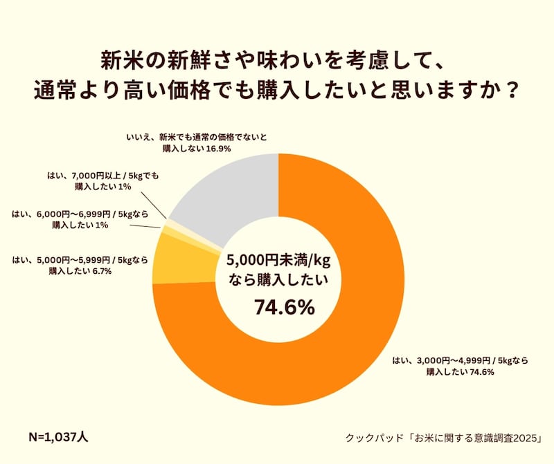 出典:クックパッド株式会社