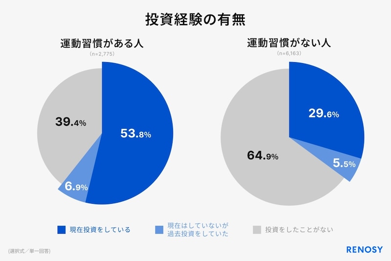 出典：株式会社 GA technologies