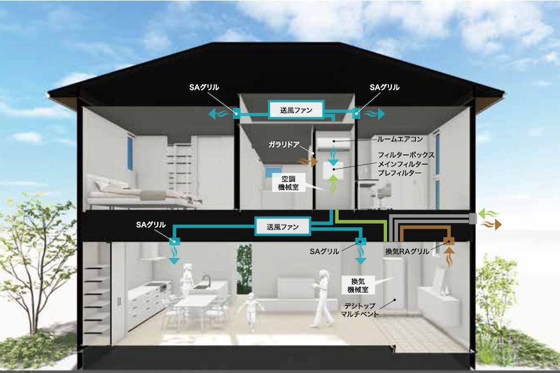 全館空調内部写真