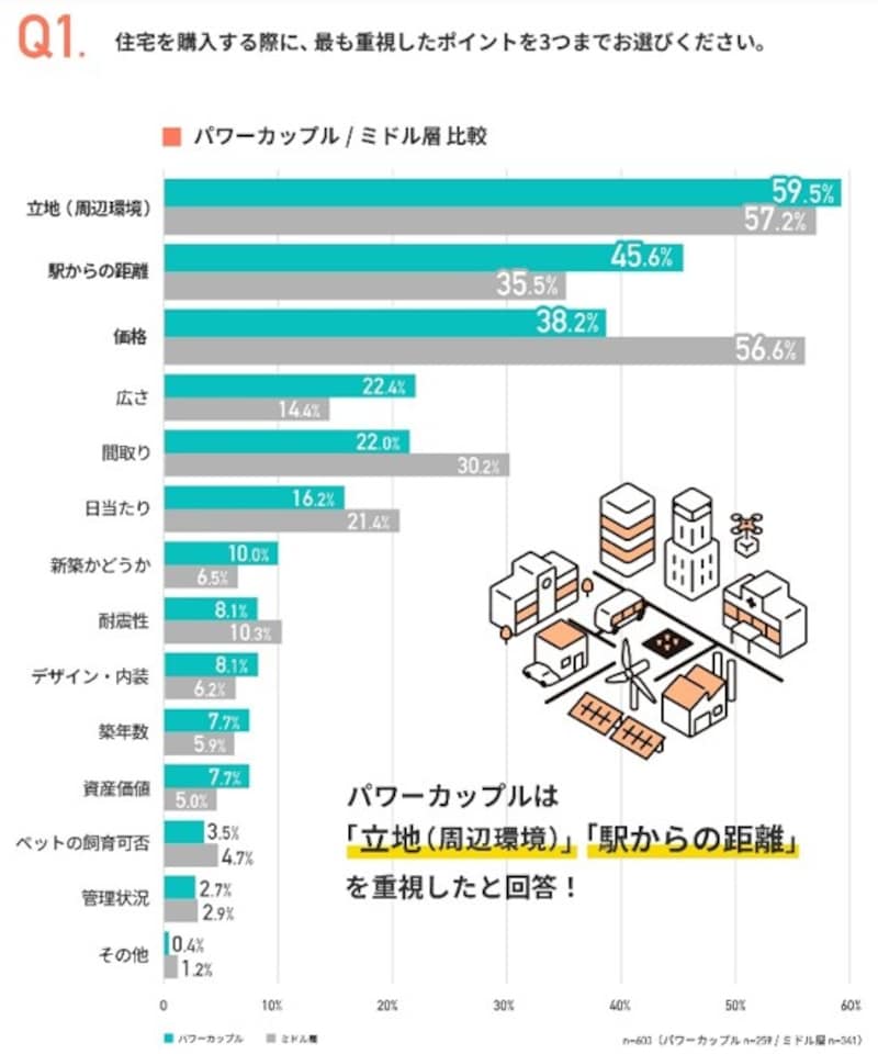 ※出典：グローバルベイス株式会社