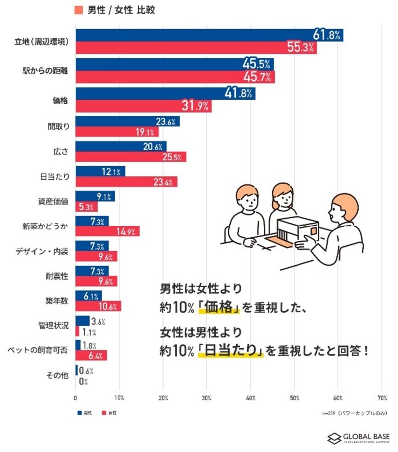 ※出典：グローバルベイス株式会社