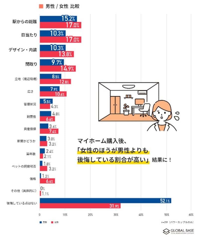※出典：グローバルベイス株式会社