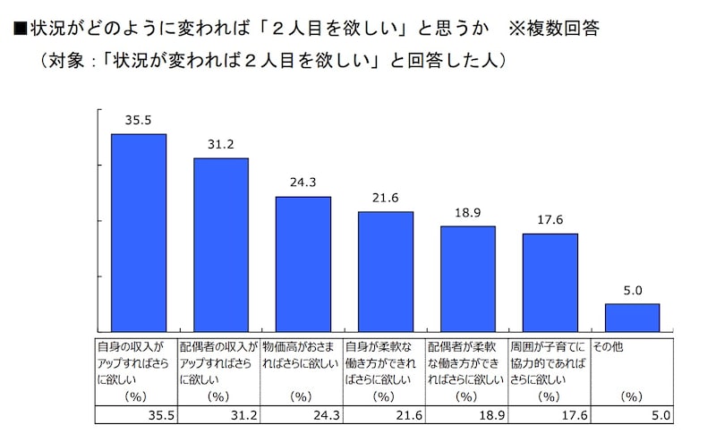 引用:明治安田生命保険相互会社ニュースリリース「明治安田 子育てに関するアンケート調査を実施」より