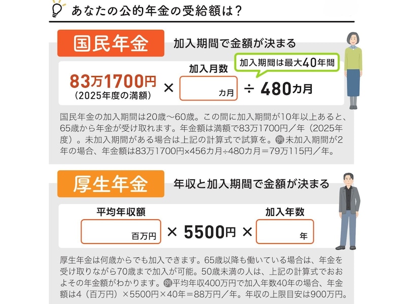 自分の「公的年金」受給額を確認する(出典:『じぶん資産』)