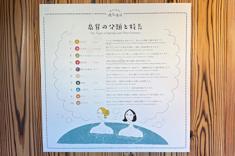 館内の掲示(うるはし現代湯治)