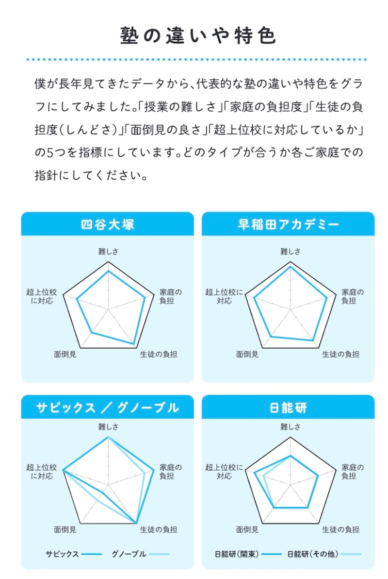 塾の違いや特色