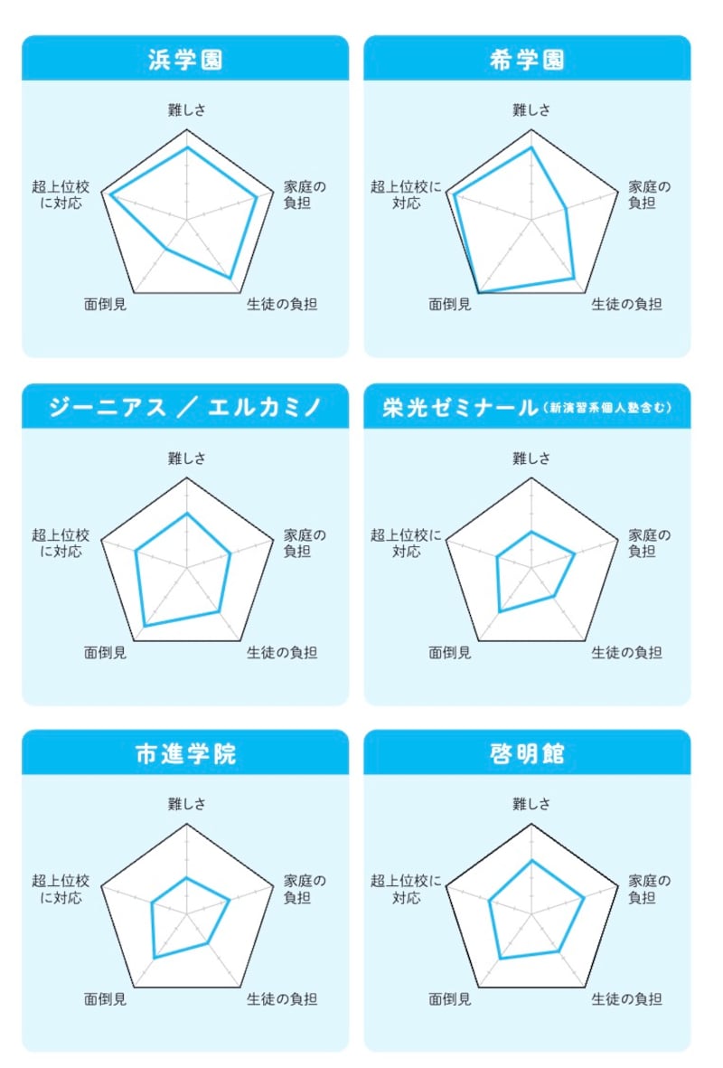 塾の違いや特色②