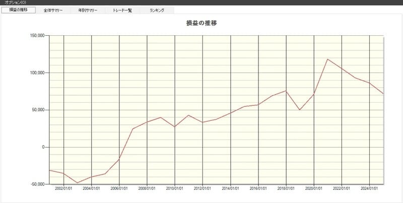 キリンホールディングスの損益の推移 ※システムトレードの達人
