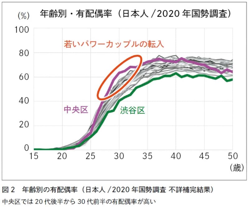 画像出典：『データでわかる東京格差』（にゃんこそば著・SBクリエイティブ）