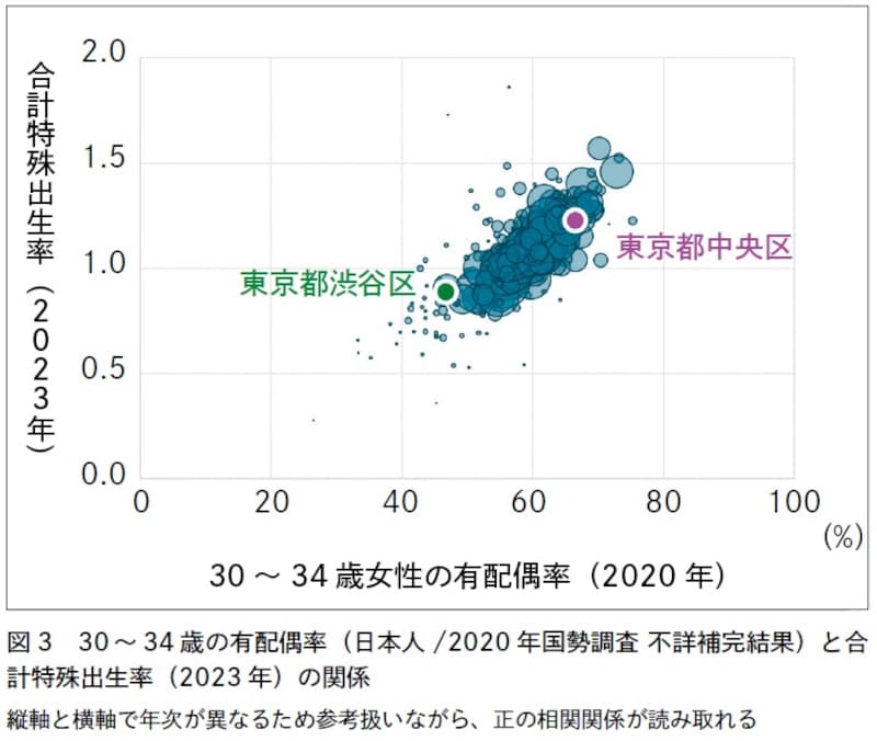 画像出典：『データでわかる東京格差』（にゃんこそば著・SBクリエイティブ）