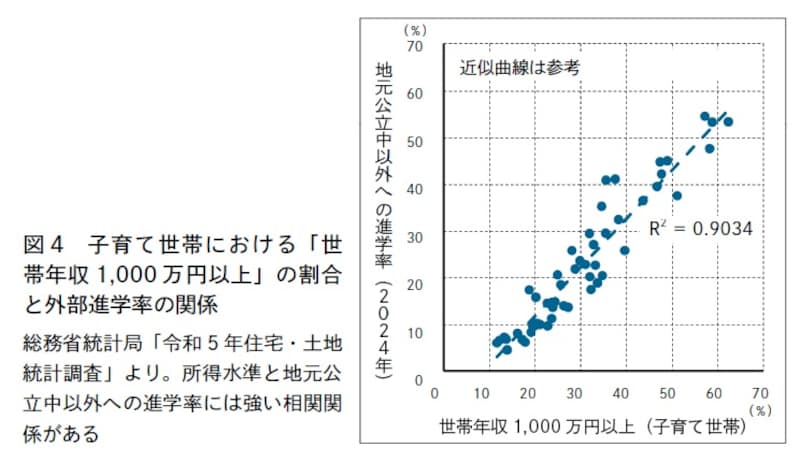 画像出典:『データでわかる東京格差』(にゃんこそば著 / SBクリエイティブ)