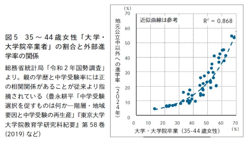 画像出典:『データでわかる東京格差』(にゃんこそば著 / SBクリエイティブ)